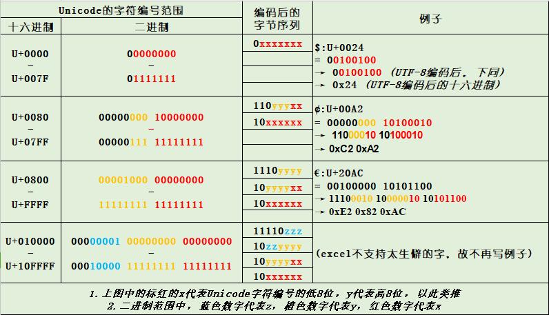 string转base64_string转base64_string转base64