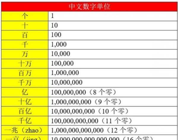 兆等于多少个亿_兆等于MB吗_1兆等于多少kb