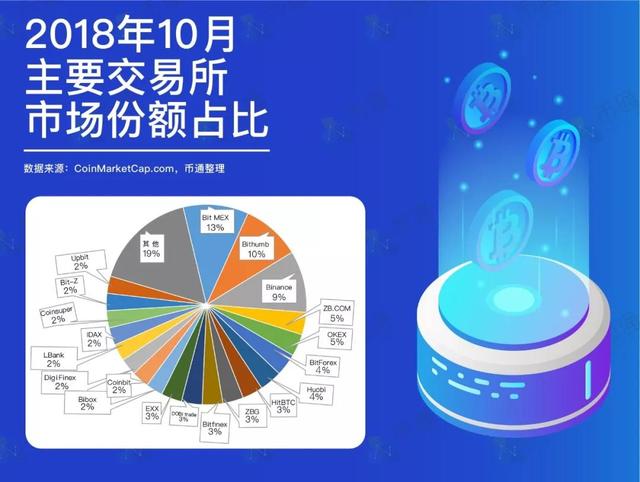 imtoken 交易所_交易性金融资产_交易猫