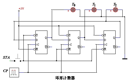for循环执行顺序_for循环运算顺序_for循环语句执行顺序