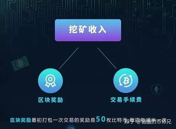 钱包挖矿多长时间显示余额_挖矿钱包_imtoken钱包可以挖矿吗