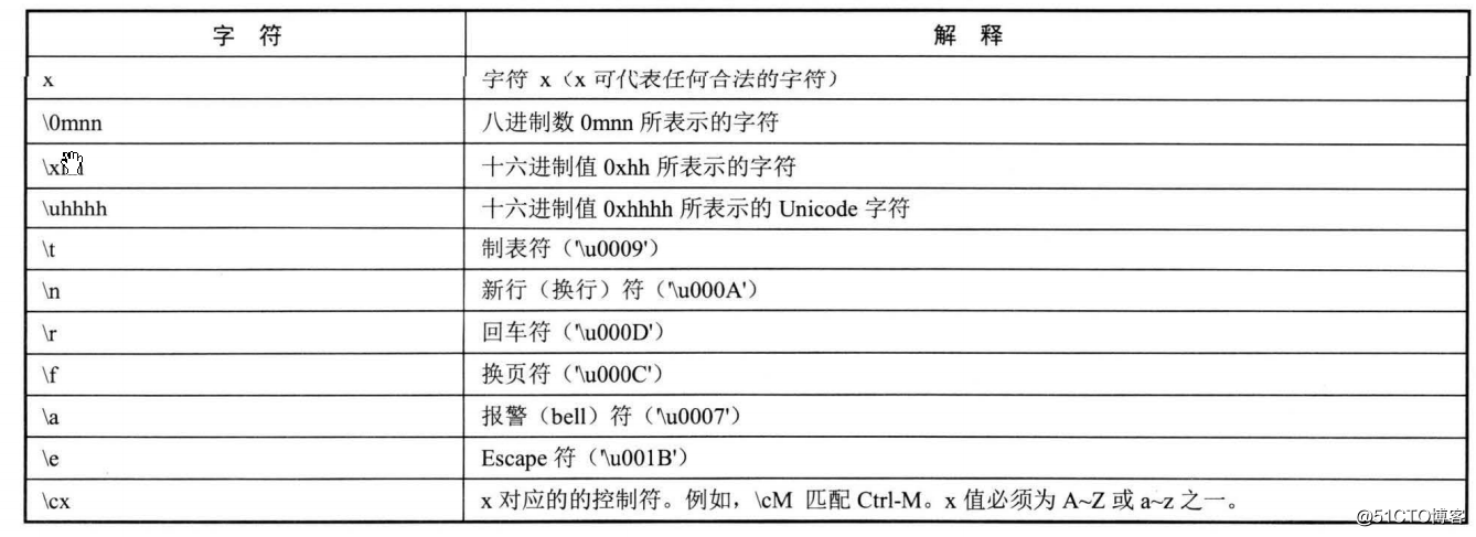 js正则表达式用法_js正则表达式符号_js中的正则表达式的例子