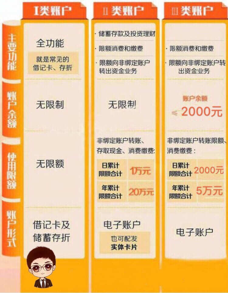 imtoken怎么添加btc_添加途经点_添加微信