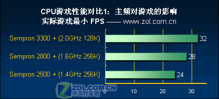 主频最强cpu_主频高的cpu排名_高主频cpu性价比高