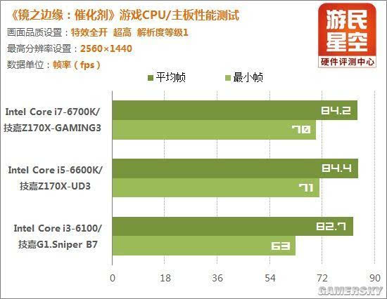 高主频cpu性价比高_主频高的cpu排名_主频最强cpu