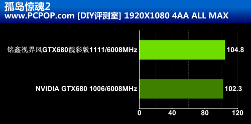显卡卡扣断了有什么影响吗_显卡卡扣怎么打开图解_rx6600显卡相当于什么n卡