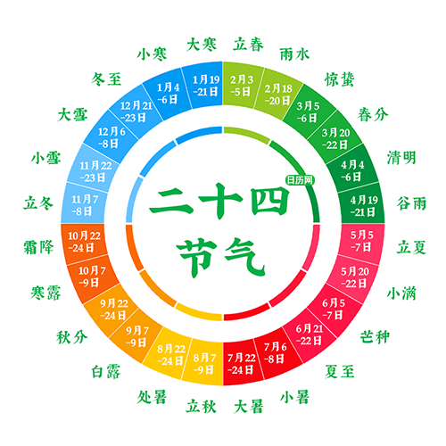 农历对照阳历查询_农历和阳历查询_阳历查询