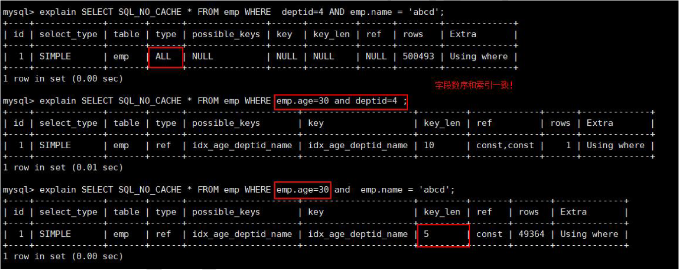 mysql索引添加原则_mysql新增索引_索引新增字段