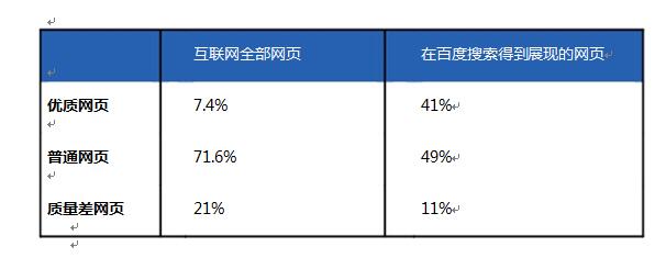 百度知道排名_百度排名查询_百度手机端排名查询