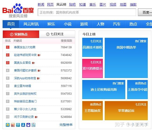 百度知道排名_百度手机端排名查询_百度排名查询