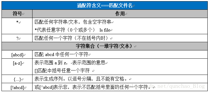 通配符的用法_通配符选择器_linux通配符