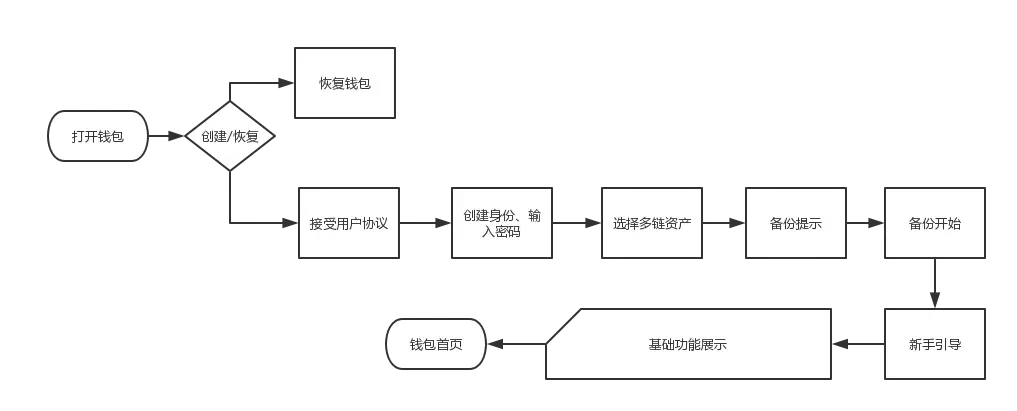tp钱包清退_tp钱包清理缓存_钱包清退比例