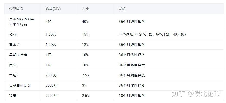 币发BIFA最新下载地址_币发鸭脖BIFA_imtoken怎么发币