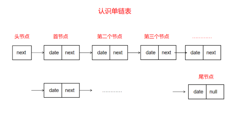 链表查询_连表查询sql_sqlserver连表查询