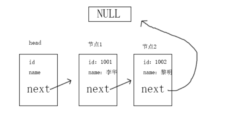 链表查询_sqlserver连表查询_连表查询sql