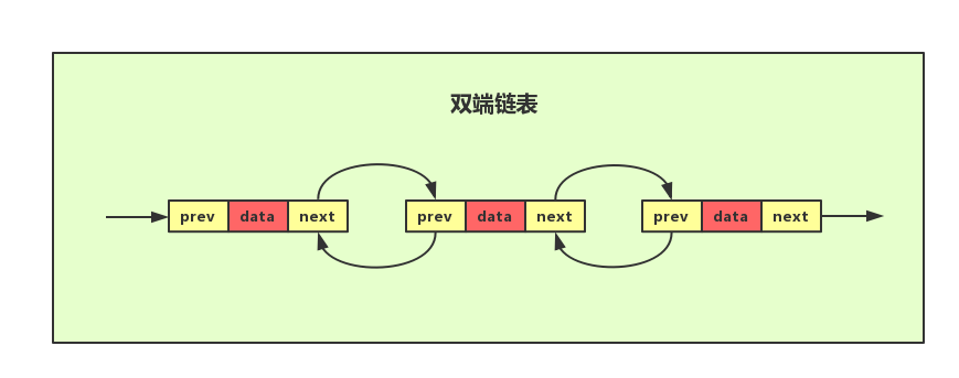 连表查询sql_链表查询_sqlserver连表查询