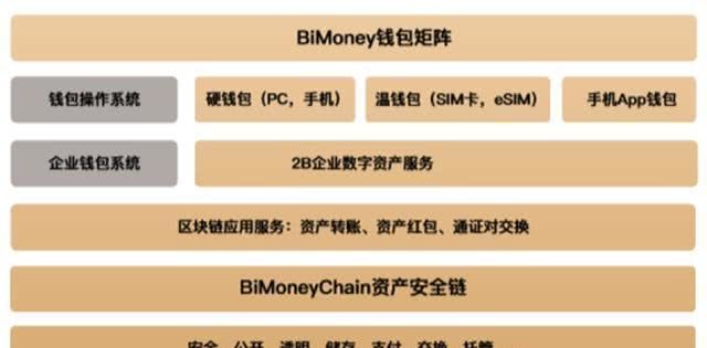 imtoken钱包使用说明_imtoken钱包trx_imtoken钱包的作用