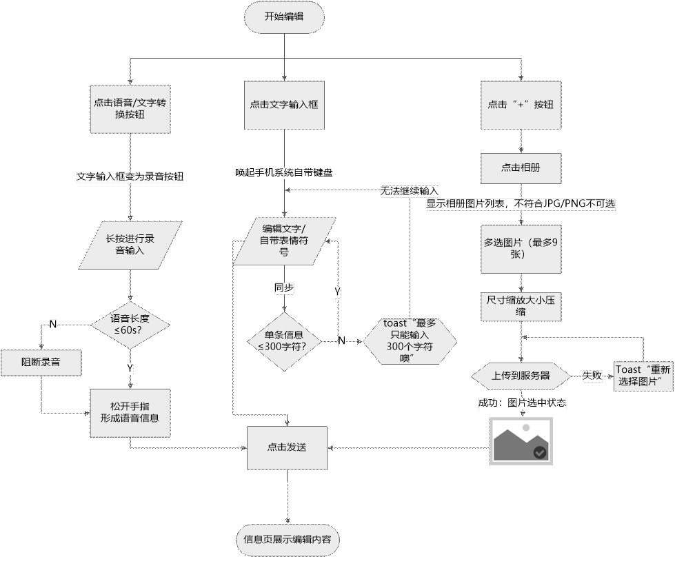 朋友验证消息来源是什么_来源于朋友验证消息_来源朋友验证消息是什么意思