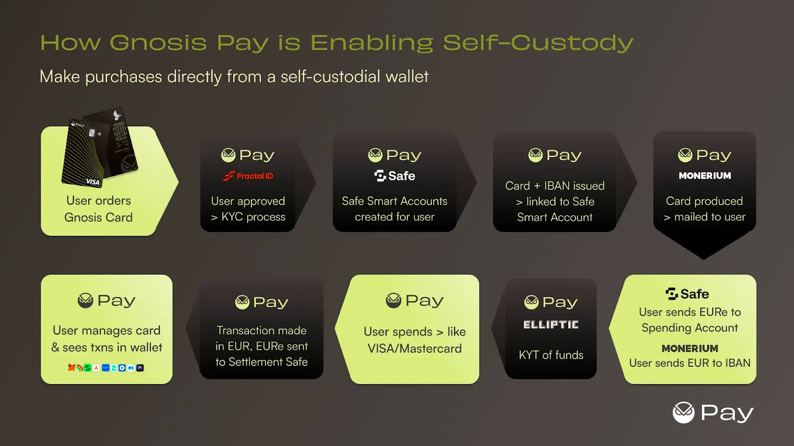 imtoken创始人何斌-imToken：数字钱包新选择，功能丰富安全可靠