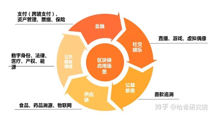 imtoken开发者是什么公司_imtoken开源了吗_开发者科技有限公司