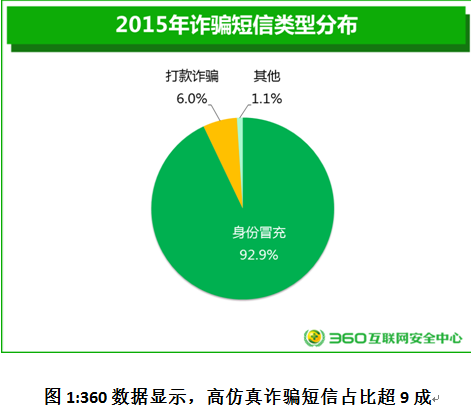 imtoken诈骗案件-imToken安全性大揭秘：私钥保护关乎你的数字资产安全