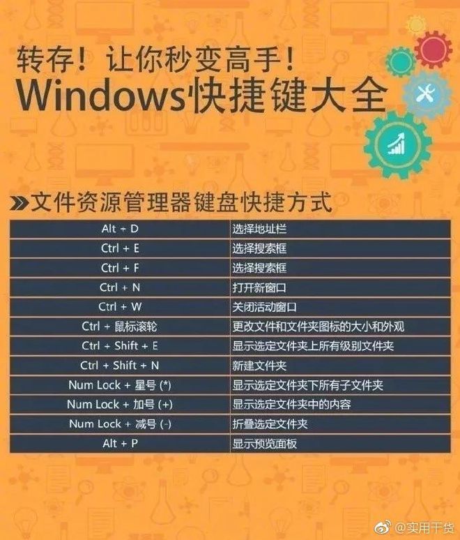 快捷键符号图片_快捷符号调出大全键是什么_快捷键调出符号大全