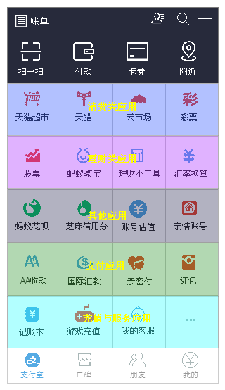 付款了显示待付款_tp钱包 待支付_待支付提醒是什么意思