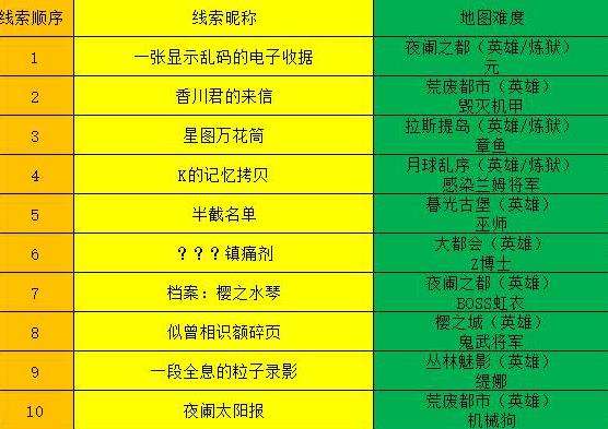 有图有真相网站_有图有有真相_有图有真相社区