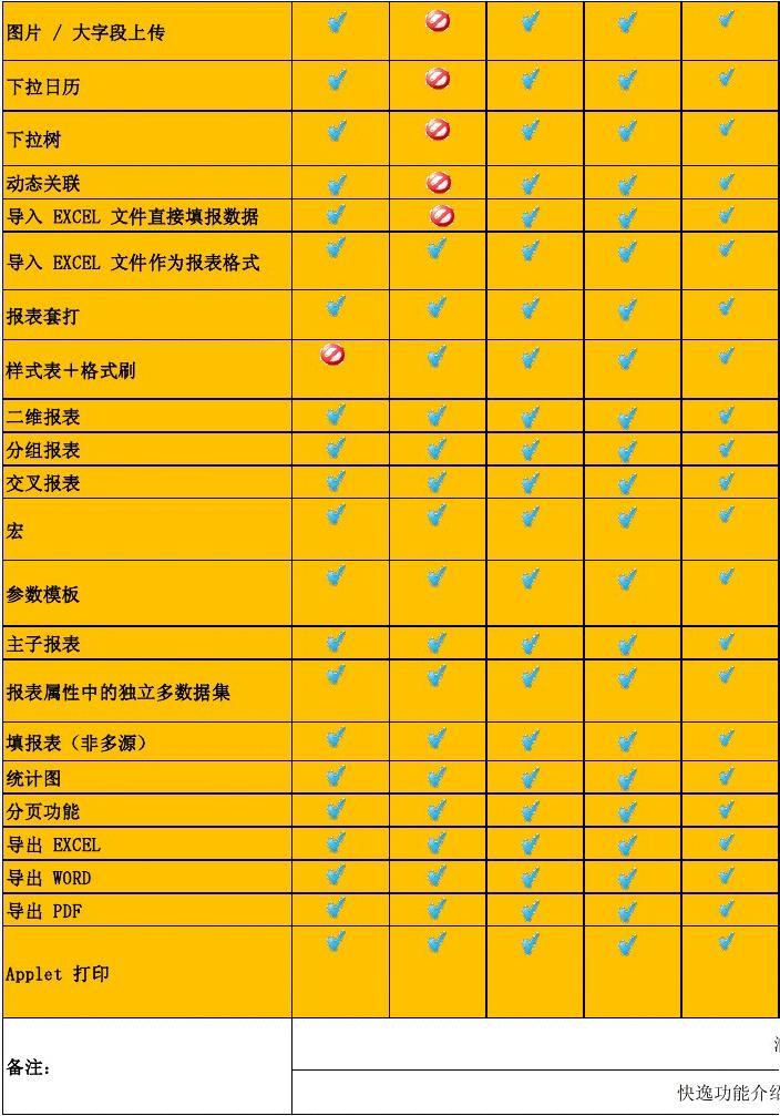 用法的英文_distinctsql用法_用法缩写