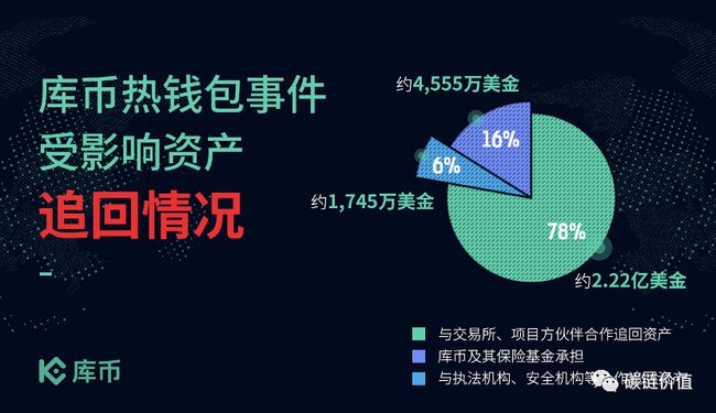 钱包是什么平台是谁创建的_imtoken钱包属于哪家公司_钱包是正规公司吗