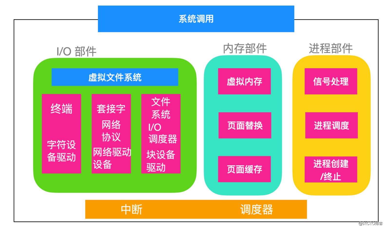 苹果的隔空投送怎么用_苹果隔空投送传软件费流量吗_平果手机隔空投送是