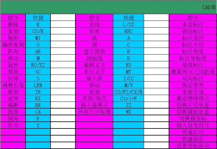 查找命令在哪个选项卡_cad查找命令_查找命令的帮助信息有