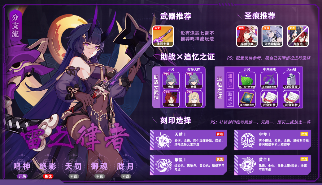 崩坏兽等级划分图片_崩坏中崩坏兽等级_崩坏兽等级