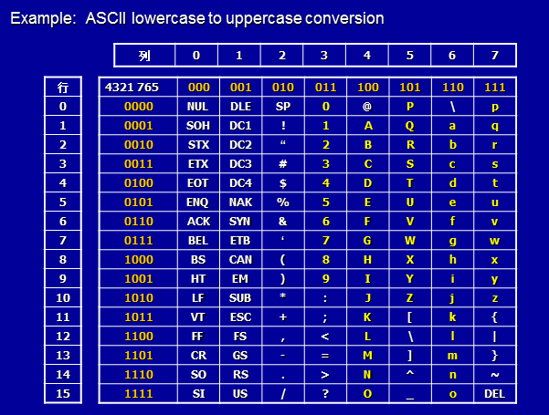 php字符串转时间戳_时间字符串转时间c_字符串转换时间戳
