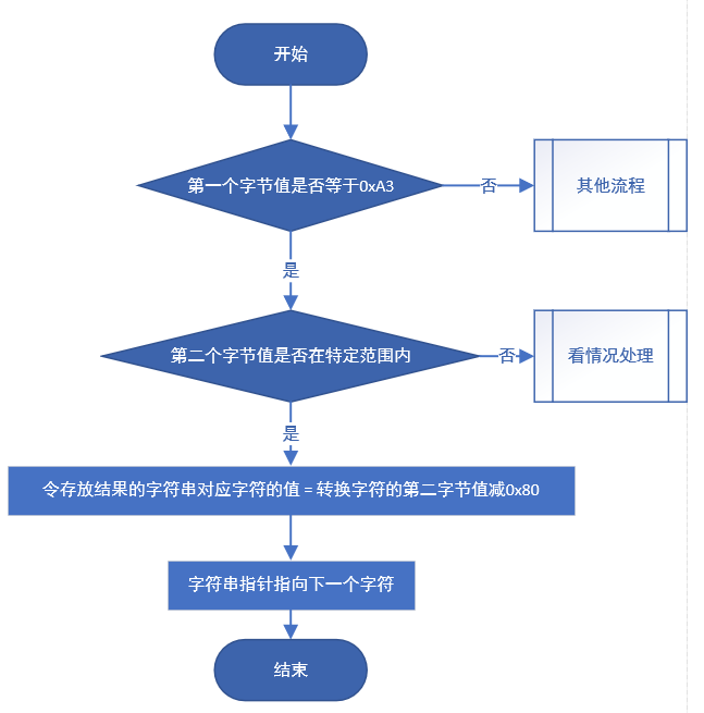 字符串转换时间戳_php字符串转时间戳_时间字符串转时间c