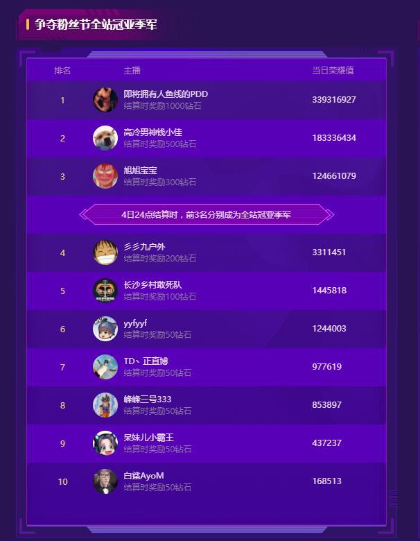 淘宝主播月收入_淘宝主播一月多少钱_淘宝主播多少钱一个月