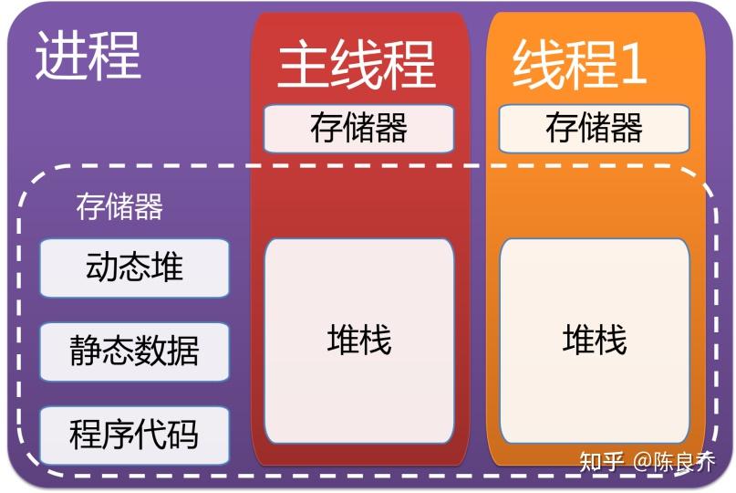 小程序block_程序小程序_程序小能手比赛