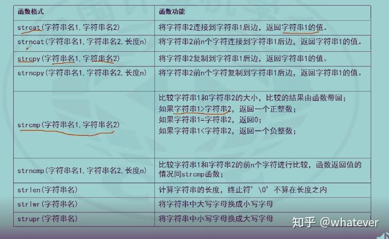 oracle函数大全及举例_oracle函数大全及举例_oracle函数大全及举例