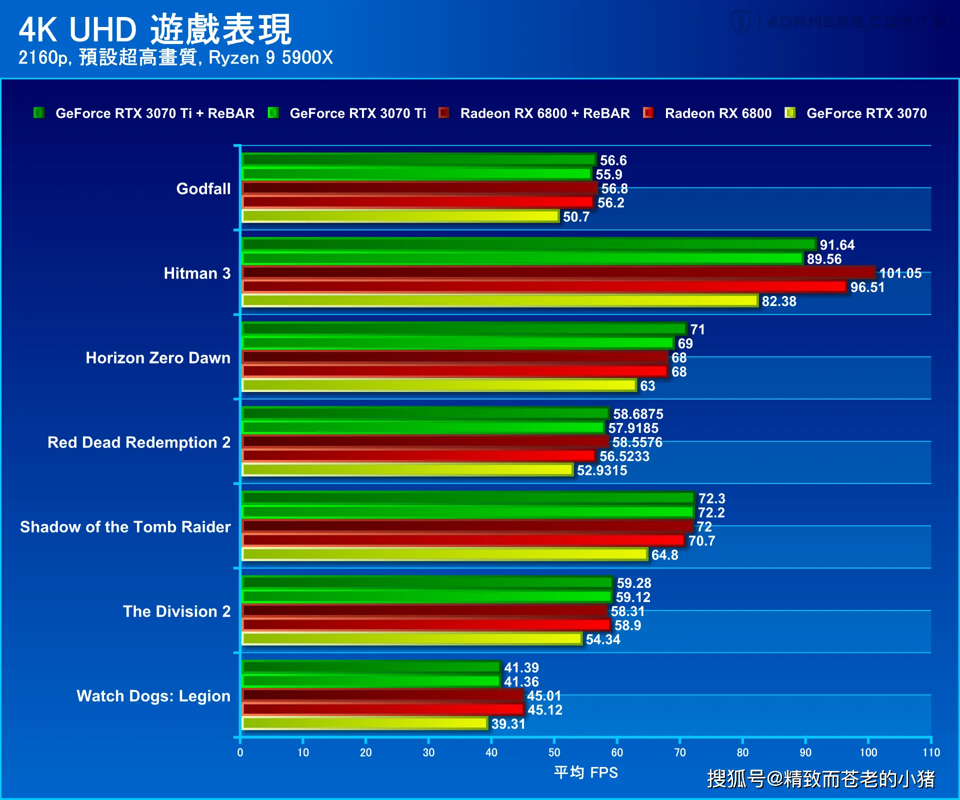 3070和3070ti差多少_3070和3070ti差多少_3070和3070ti差多少