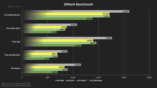 3070和3070ti差多少_3070和3070ti差多少_3070和3070ti差多少