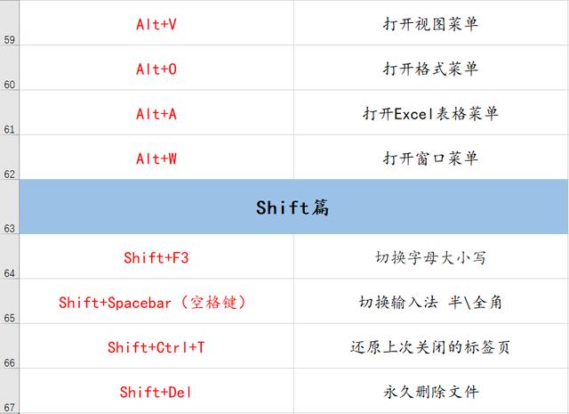 管理器的快捷键_快捷键管理器_快捷键管理员权限怎么打开