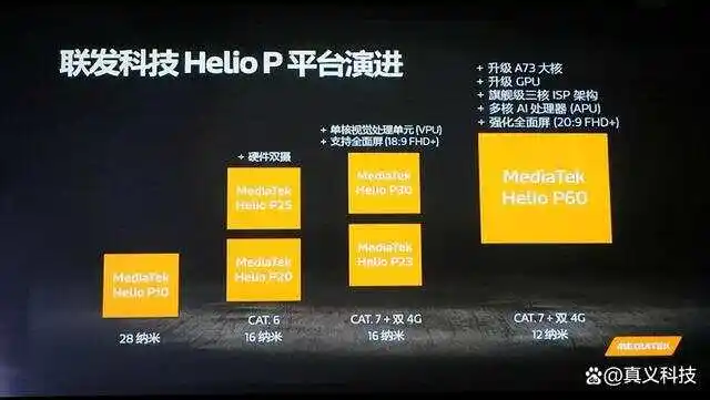 虎贲t310vs骁龙845_虎贲t310相当于骁龙多少_虎贲t310和骁龙