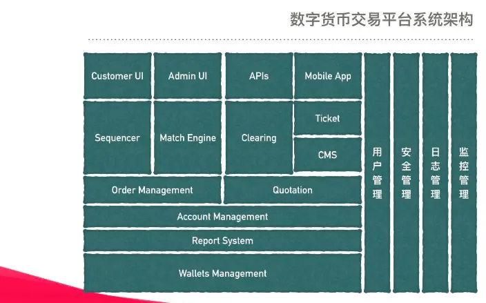 imtoken提币到币安_imtoken提币到币安_imtoken提币到币安