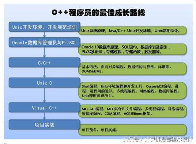 法语cent的用法_法语confiance_c语言中continue的用法