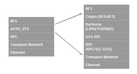 rpc和http区别_rpc和http区别_rpc和http区别