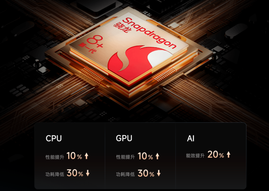 骁龙GEN4_骁龙8+gen1_骁龙GEN2