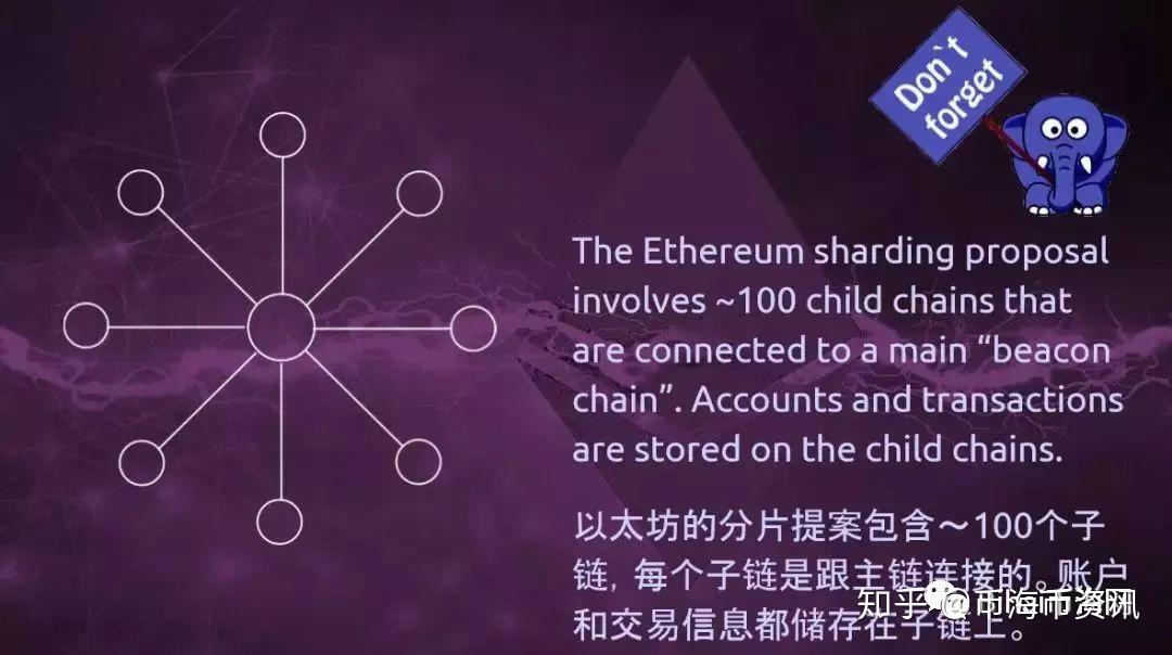 以太币购买怎么开户_以太币开户需投资多少_以太犇犇开户有没有影响