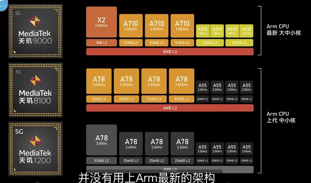 天玑7骁龙多少_骁龙7gen1相当于天玑什么水平_天玑700骁龙712