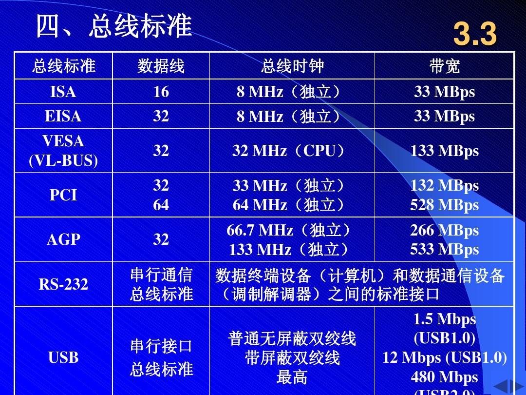 接口接收数据量很大怎么处理_接口接触不良_pci-e接口接什么