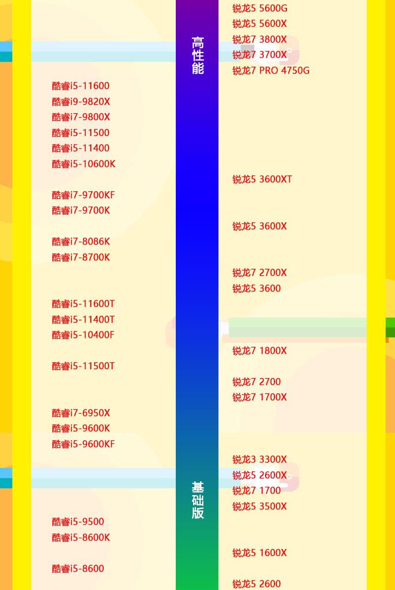 天梯图手机_amdcpu天梯图_天梯图cpu排行榜